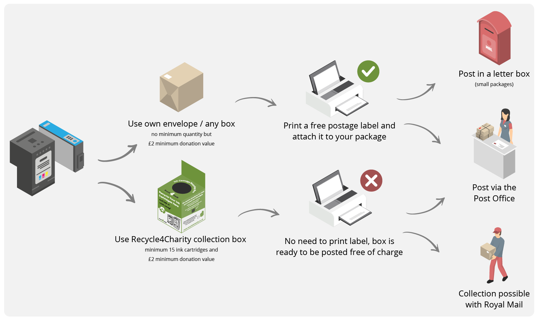 Recycle4Charity - Recycle Ink Cartridges For Charity